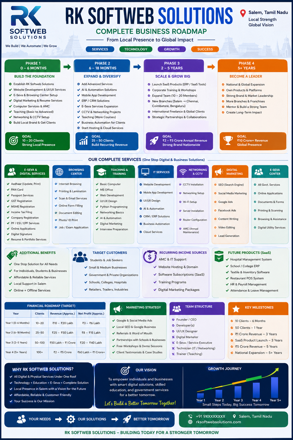 RK Softweb Solutions business roadmap
